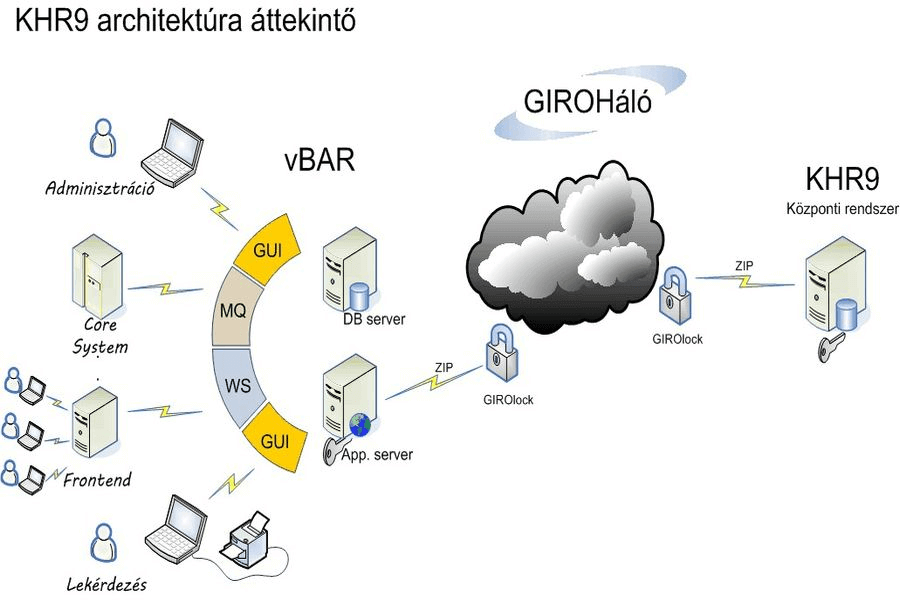 Alkalmazások vBar